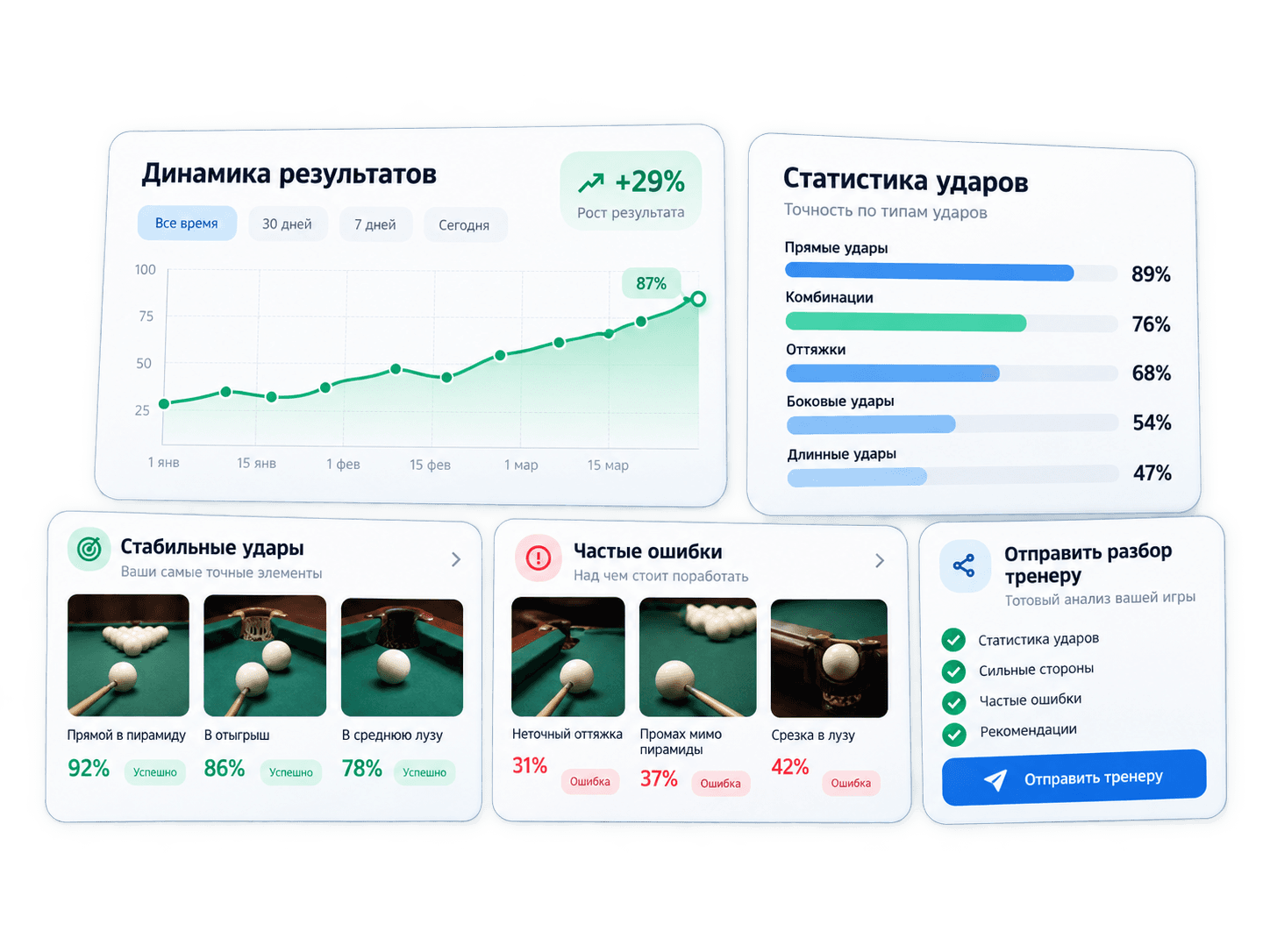 Анализ тренировки в PerformStars