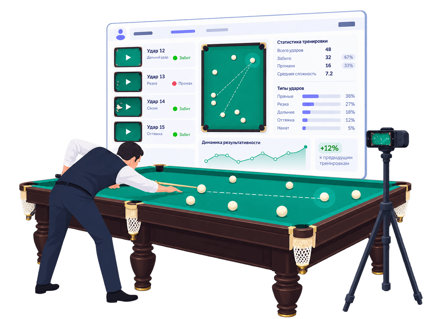 Анализ тренировки в PerformStars